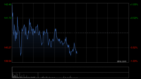 配资台网 百济神州因受限制股份单位获归属发行28.8万股